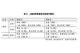 海港新闻官：茹萨新赛季穿22号、古斯塔沃身披9号、沈子贵17号