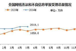 杰伦-格林：我们这场输在投不进三分 还有最后的失误